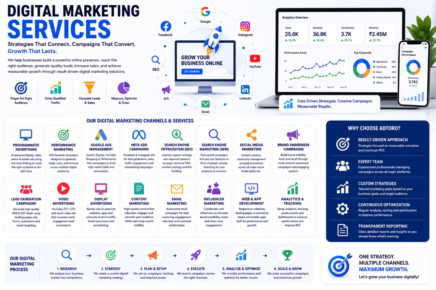 Digital Marketing Services