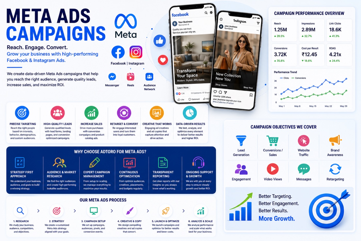 Meta Ads Campaigns